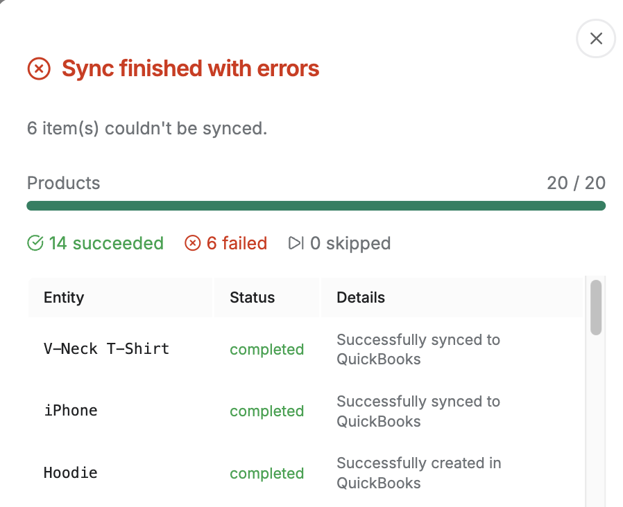 image - LedgerPort Sync finished with errors: 14 succeeded, 6 failed, 0 skipped (20 items total). Shows per-item status for V-Neck T‑Shirt, iPhone, Hoodie with details like 'Successfully synced to QuickBooks' or similar messages.